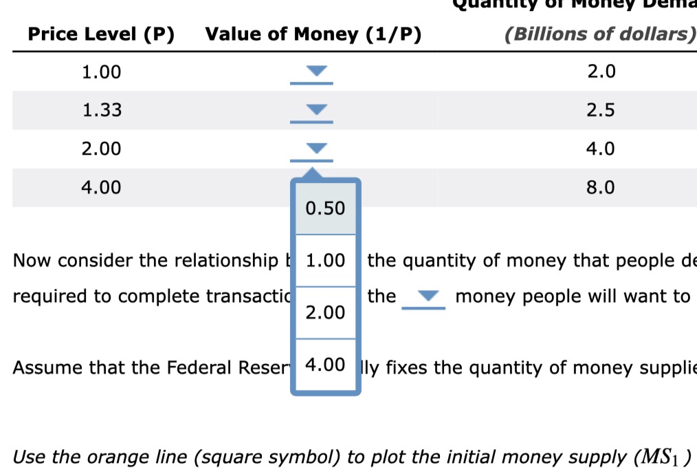 Solved 2. Money supply, money demand, and adjustment to