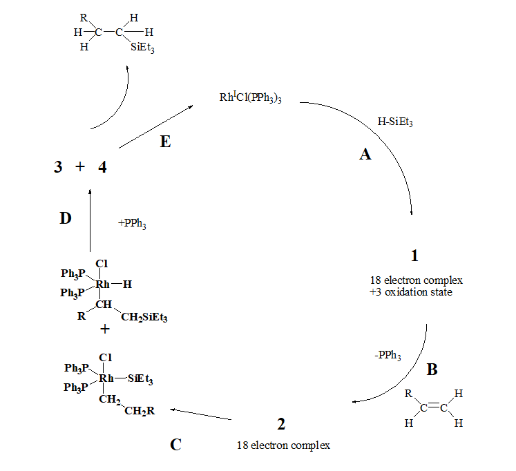 Solved The Following Catalytic Cycle Describes The | Chegg.com