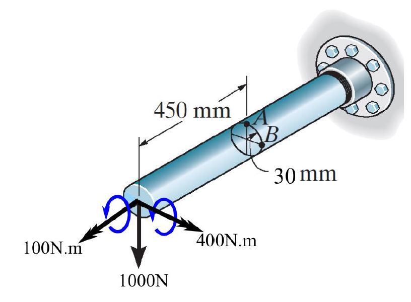 Solved The solid shaft is subjected to a torque, bending