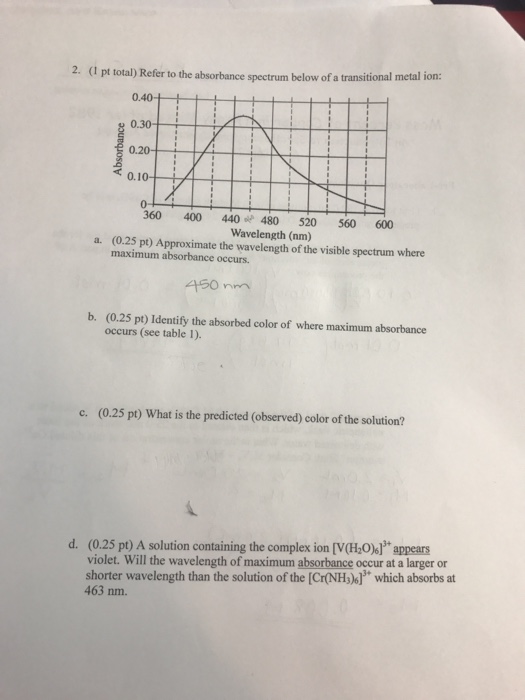 Solved Refer to the absorbance spectrum below of a | Chegg.com