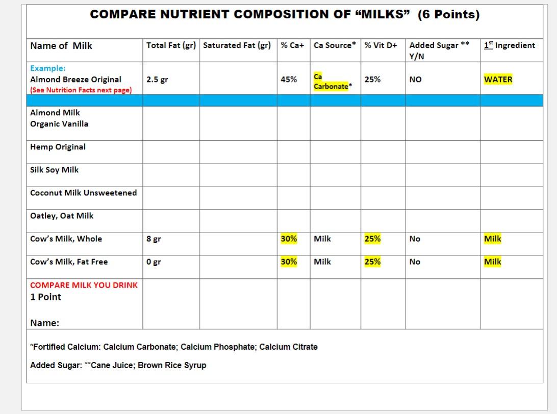 Solved To Meet MyPlate Dairy Requirements: 1. Plant-based | Chegg.com