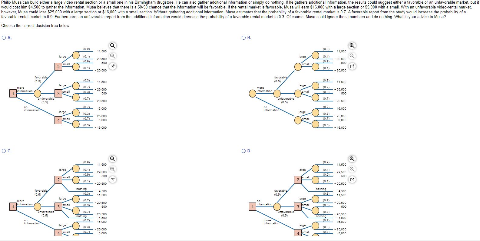 Solved Choose the correct decision tree below. | Chegg.com