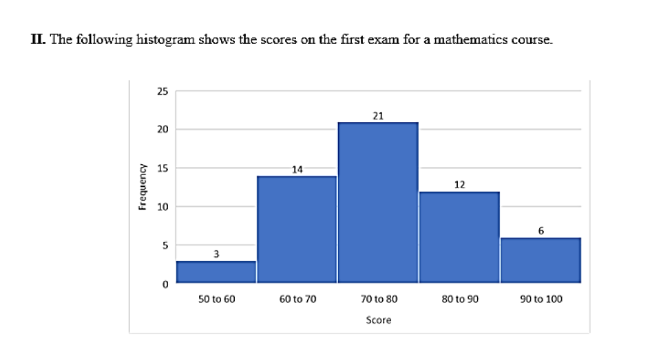 solved-a-how-many-students-take-the-exam-b-what-is-the-chegg