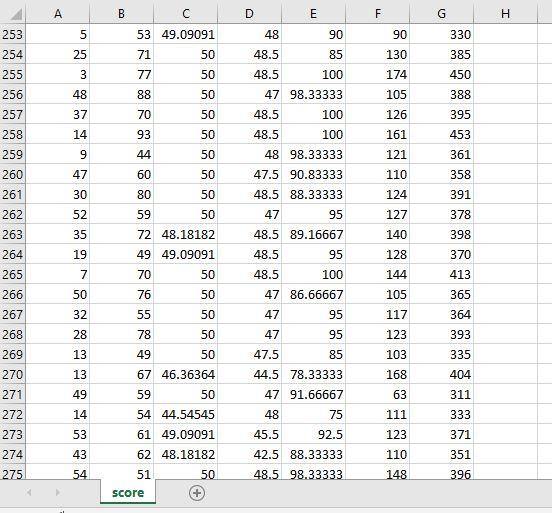 Problems 1 and 2 are based on the dataset score.csv. | Chegg.com