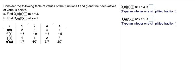 Solved Consider the following table of values of the | Chegg.com