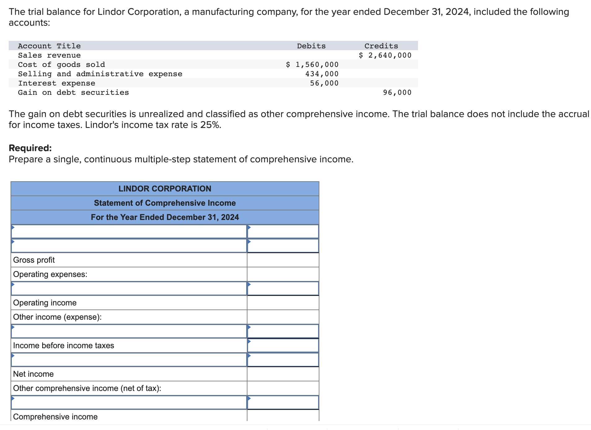 Solved The trial balance for Lindor Corporation, a | Chegg.com