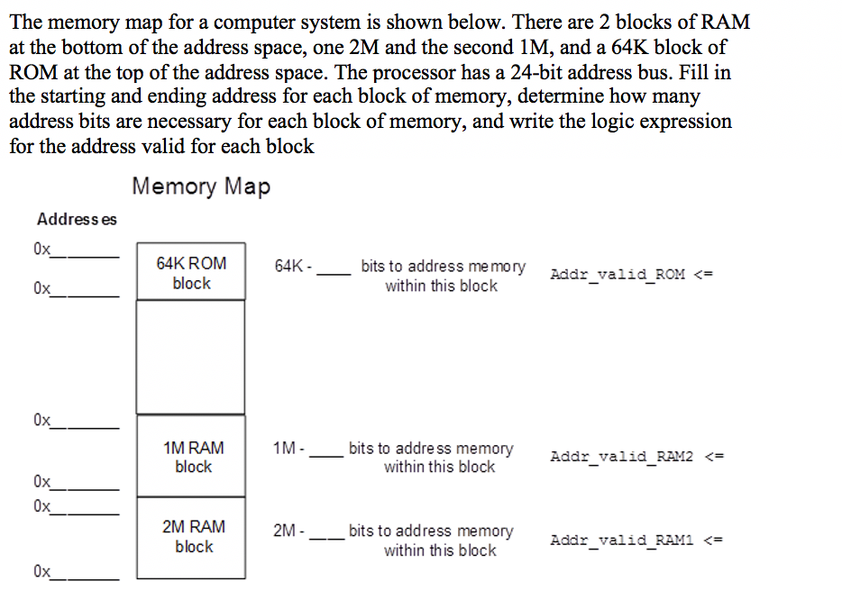 Solved The memory map for a computer system is shown below. | Chegg.com