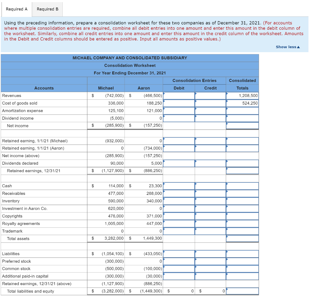 Following Are Separate Financial Statements Of 