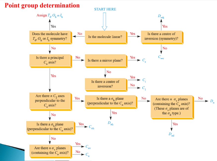 Solved Problem 2. Describe how one can identify two isomers | Chegg.com