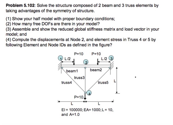 Solved Problem 5.102: Solve the structure composed of 2 beam | Chegg.com