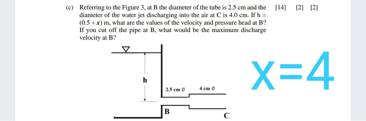 Solved [14] [2] [2] (c) Referring to the Figure 3, at B the | Chegg.com