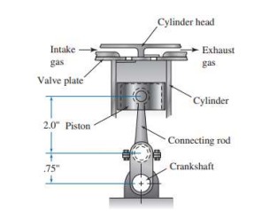 Solved Solve the mechanism of reciprocating compressor as | Chegg.com