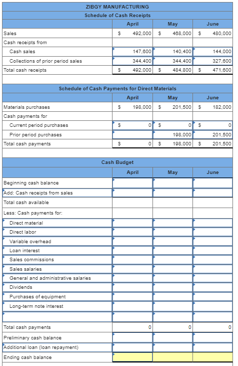 Solved Problem 20-4A (Static) Manufacturing: Preparation of | Chegg.com