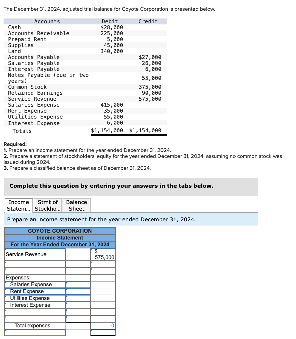 solved-the-december-31-2024-adjusted-trial-balance-for-chegg