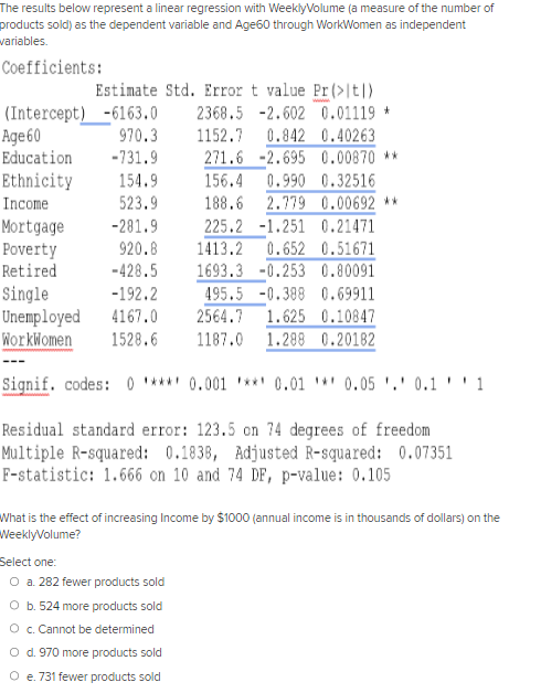 Solved The results below represent a linear regression with | Chegg.com