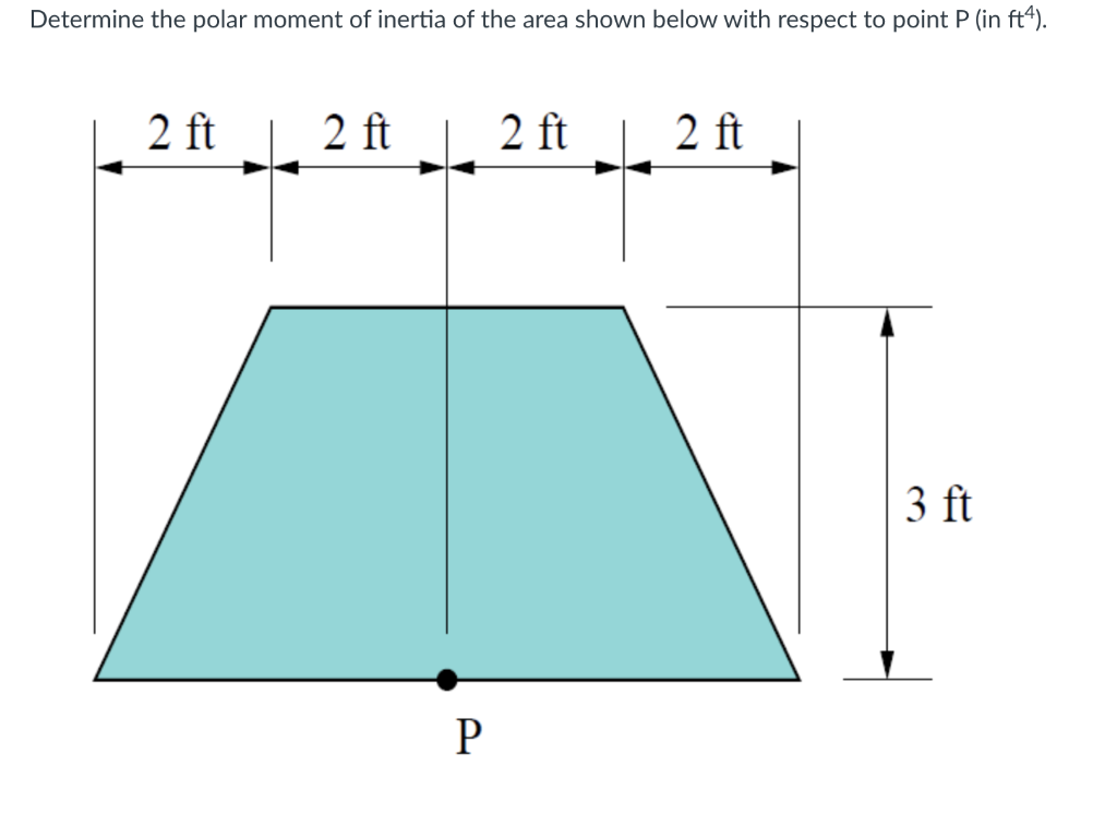 Solved What is the radius of gyration for the object shown | Chegg.com