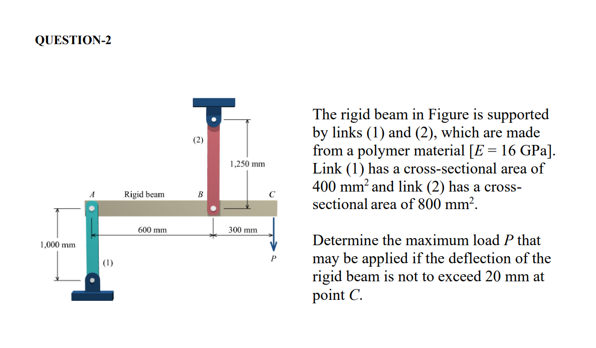 Solved QUESTION-2 (2) 1,250 Mm The Rigid Beam In Figure Is | Chegg.com