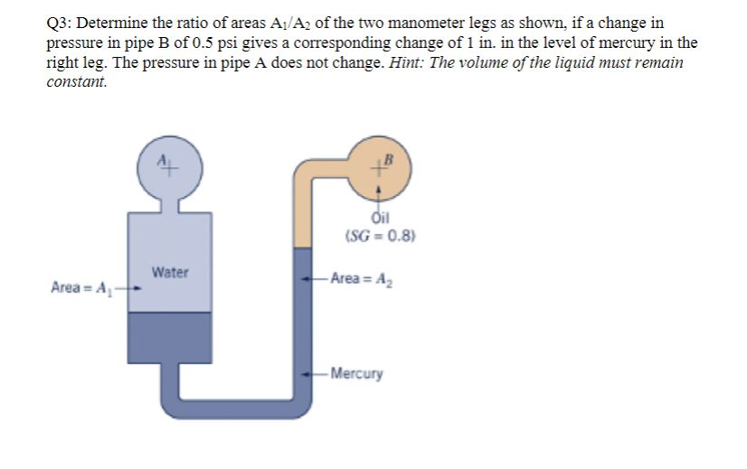 Solved Q3 Determine the ratio of areas A./A2 of the two