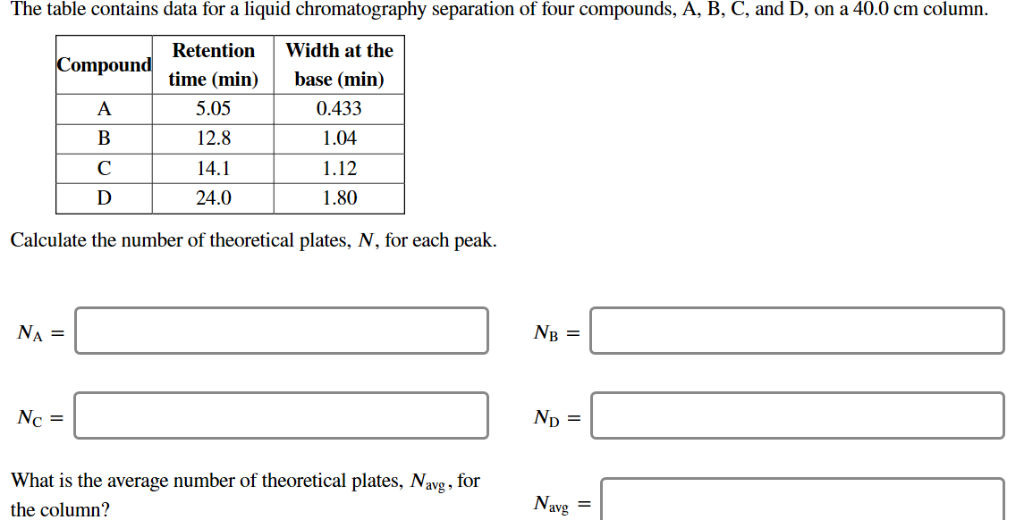 Solved The table contains data for a liquid chromatography
