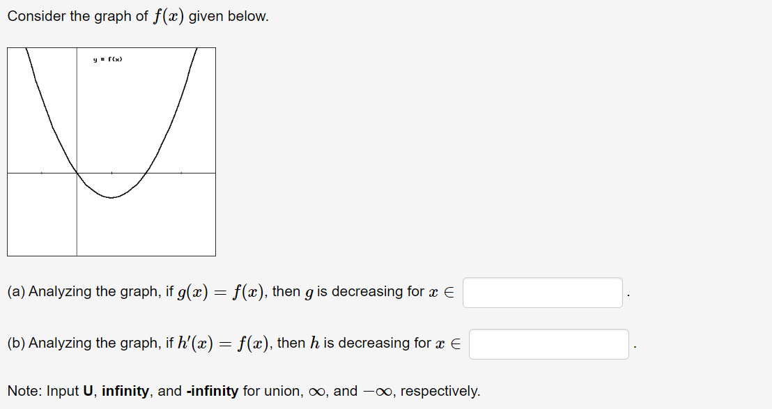 Solved Consider The Graph Of F(x) Given Below. (a) Analyzing | Chegg.com