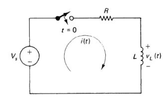 Solved In the RL circuit below 𝑉𝑠 = 100𝑉, L=10H and R=1k | Chegg.com