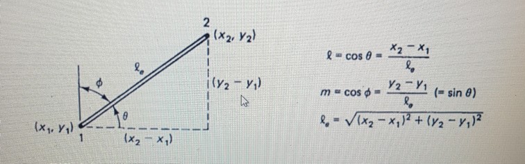 Solved 2. In The Analysis Of Plane Trusses, It Is Necessary | Chegg.com