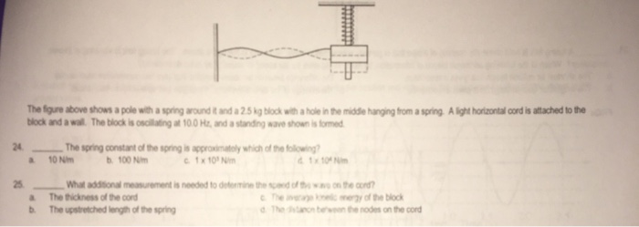 Solved The fiqure above shows a pole with a spring around it | Chegg.com
