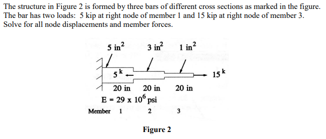 Solved The Structure In Figure 2 Is Formed By Three Bars Of | Chegg.com