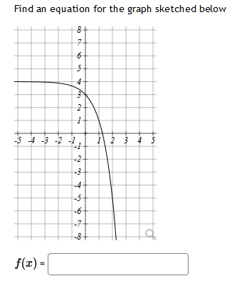 Solved The graph below shows a transformation of y 22 4 3 2 | Chegg.com