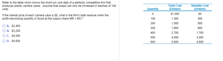 Refer To Table 12 1 What Is The Fixed Cost Of Production