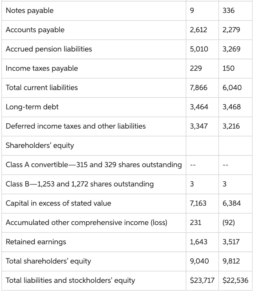 solved-information-from-the-balance-sheet-income-statement-chegg