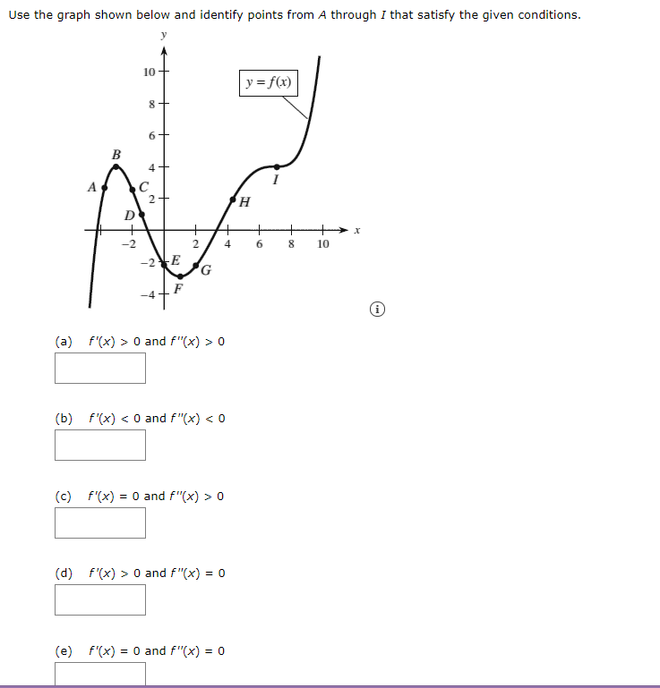 Solved Use the graph shown below and identify points from A | Chegg.com