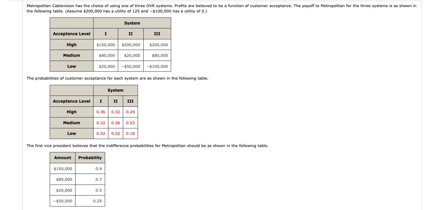 Solved the following table. (Assume $200,000 has a utility | Chegg.com