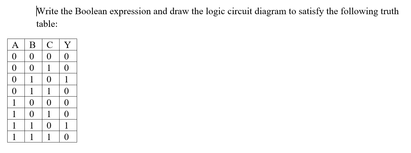 Solved Write The Boolean Expression And Draw The Logic | Chegg.com