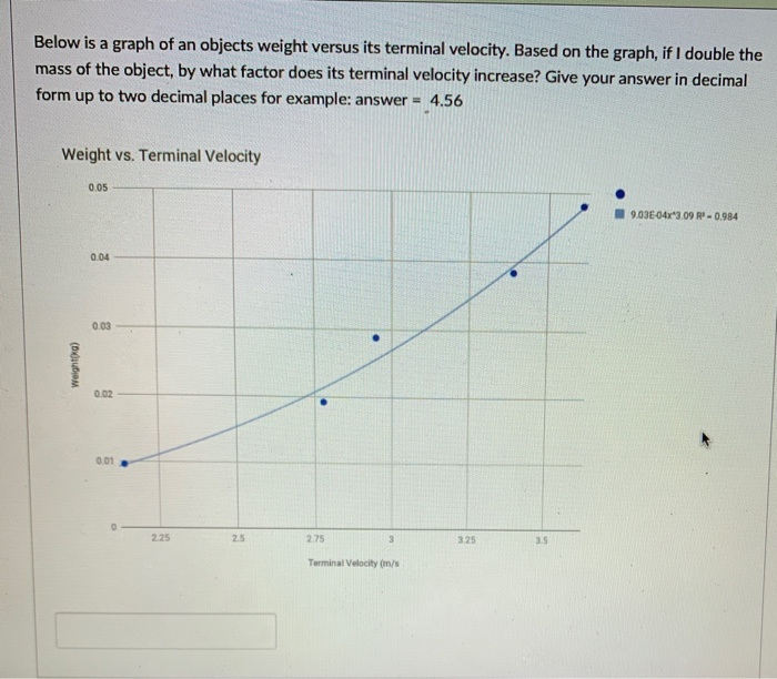 Terminal Velocity Graph