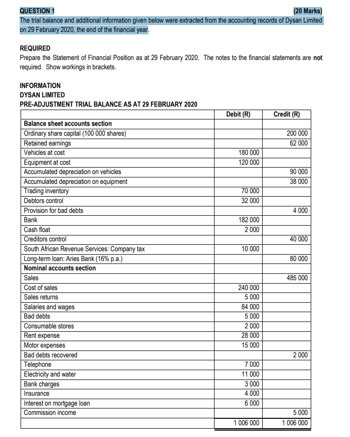 Solved QUESTION 1 (20 Marks) The trial balance and | Chegg.com