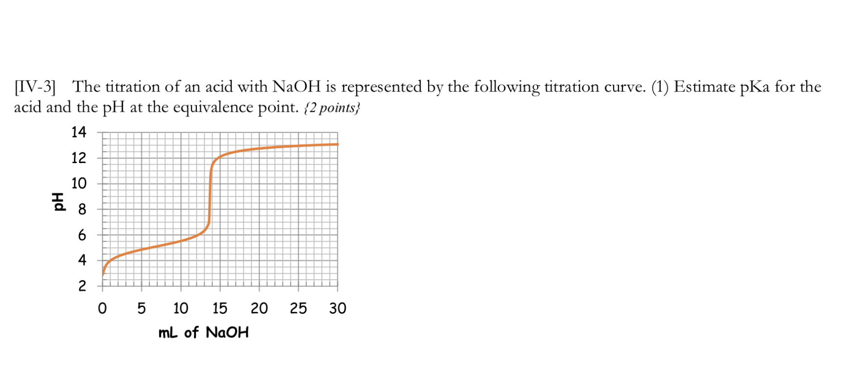 Solved [IV-3] ﻿The titration of an acid with NaOH is | Chegg.com