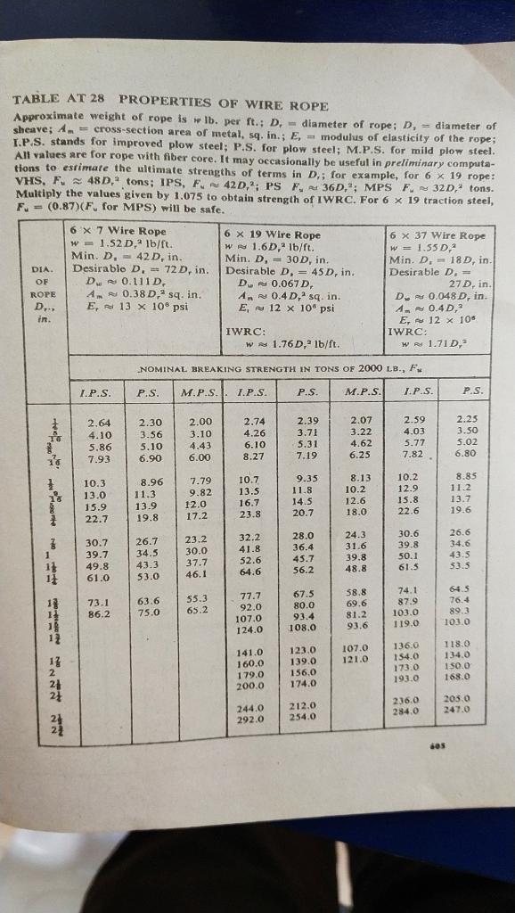 (a) Calculate the diameter of a 6 × 37 wire rope of