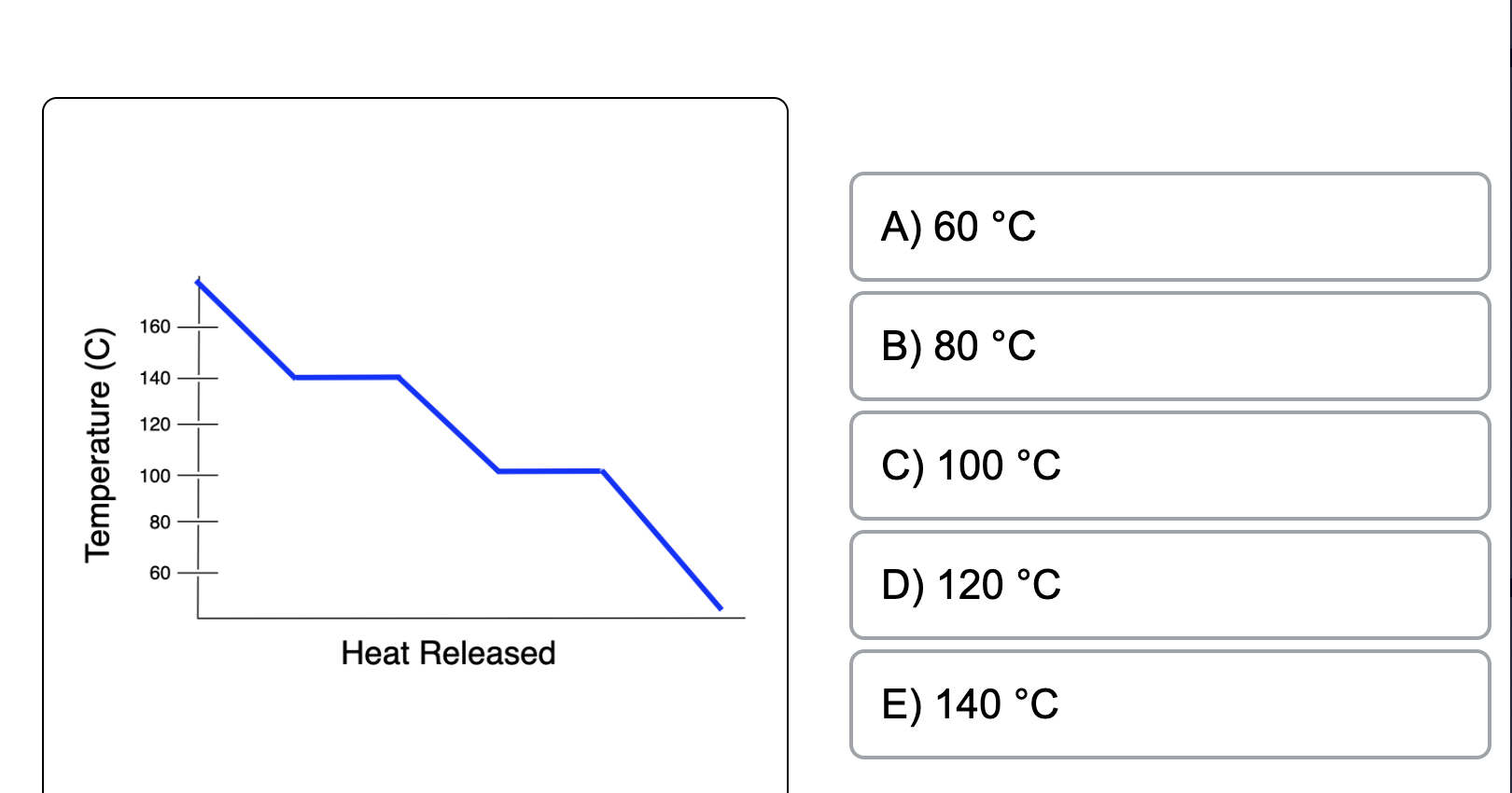 Solved A phase change graph is shown below.What is the | Chegg.com