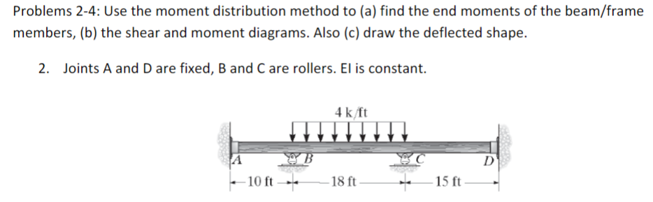 Solved Problems 2-4: Use the moment distribution method to | Chegg.com