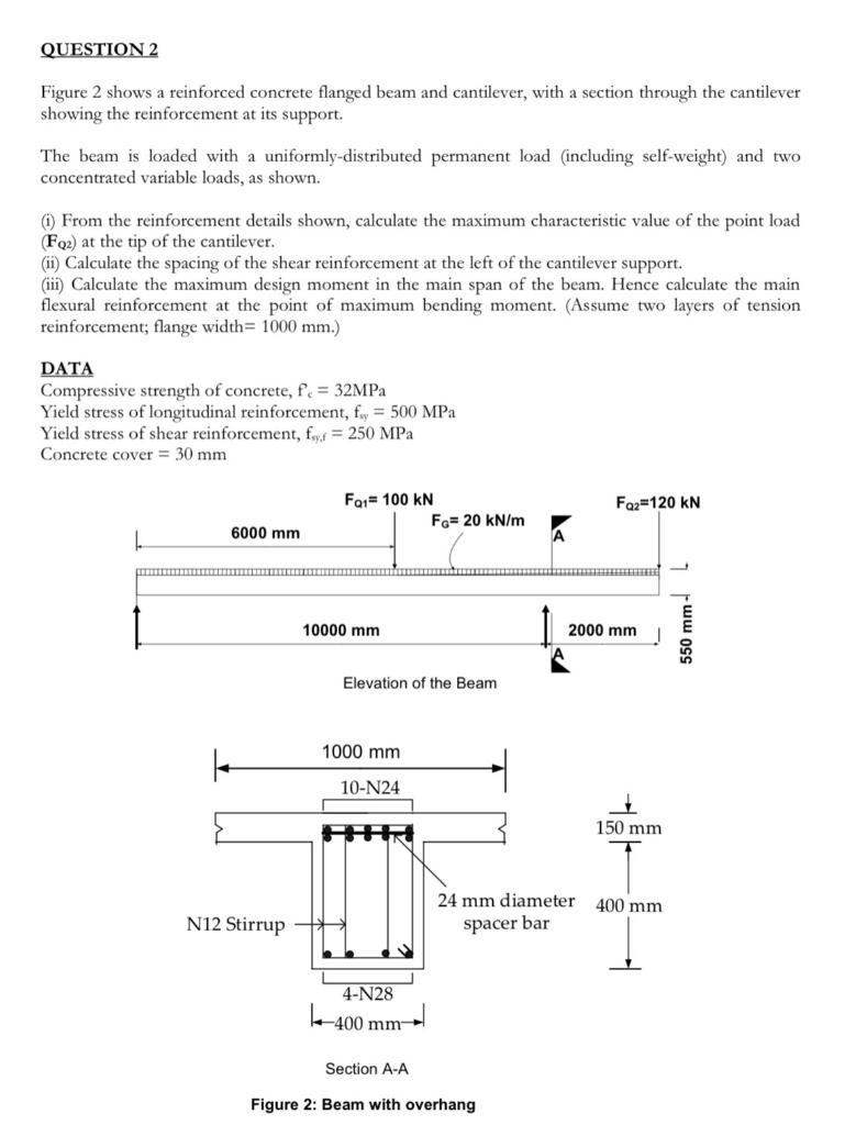 Solved QUESTION 2 Figure 2 Shows A Reinforced Concrete | Chegg.com