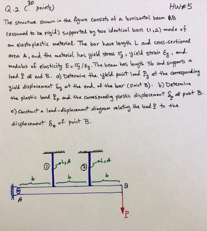 Solved a 30 Q.2 ( points) HW#5 The structure shown in the | Chegg.com