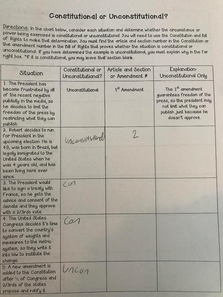 Constitutional or Unconstitutional? Directions In