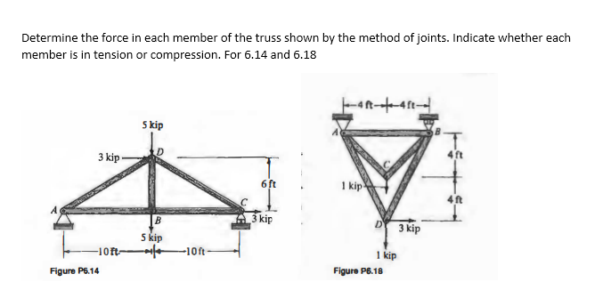 Solved Determine the force in each member of the truss shown | Chegg.com