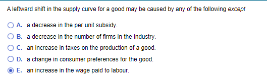 Solved A Leftward Shift In The Supply Curve For A Good May | Chegg.com