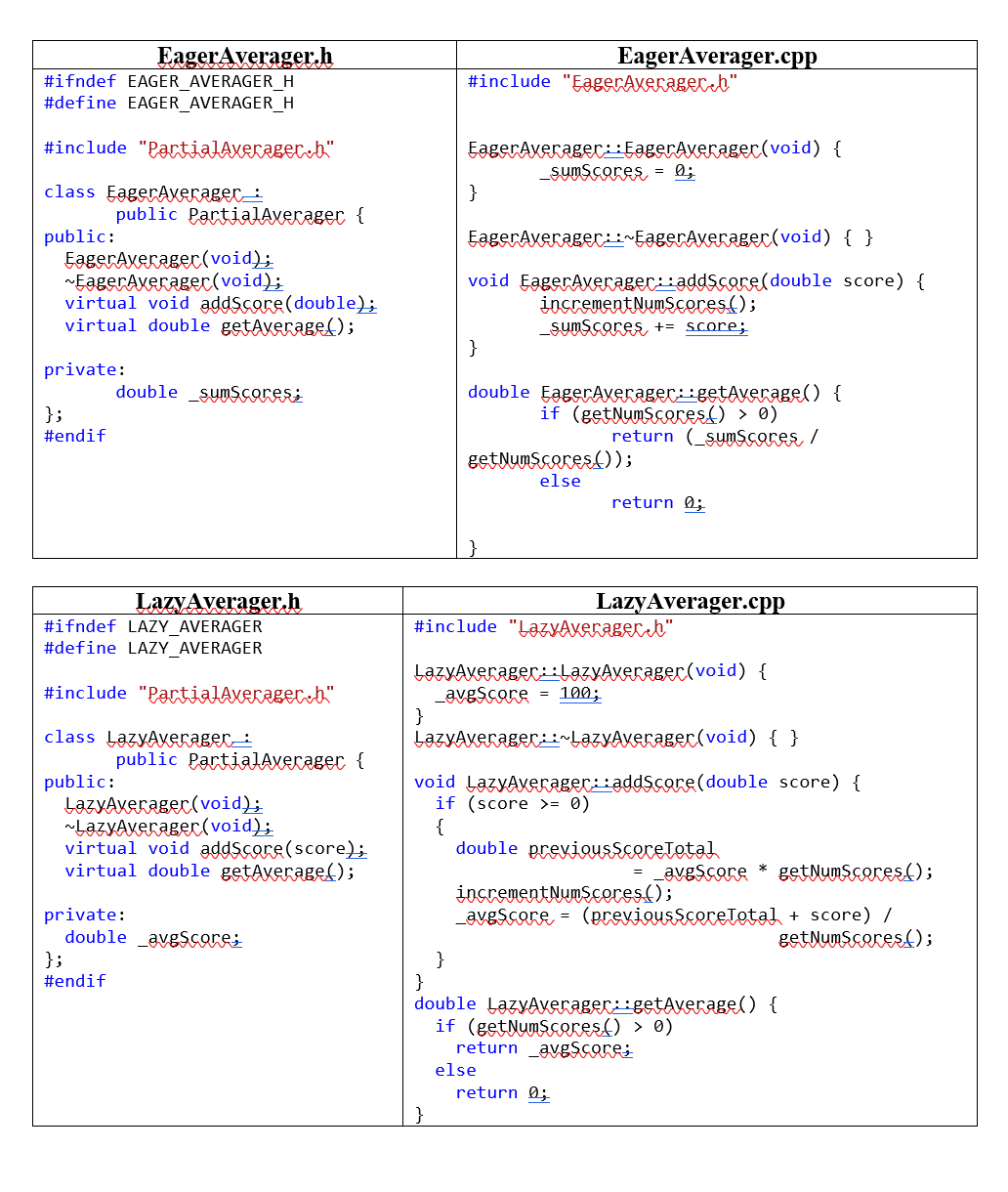 Solved Draw a call graph describing program ScoreAverager. | Chegg.com