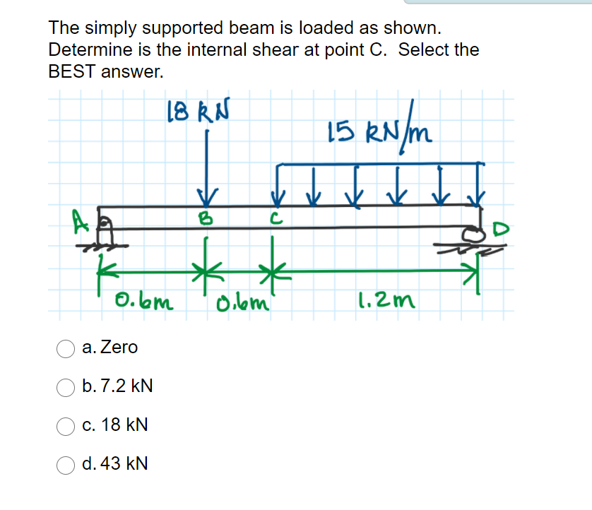 Solved The Simply Supported Beam Is Loaded As Shown. | Chegg.com