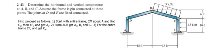 Solved 2-43. Determine the horizontal and vertical | Chegg.com