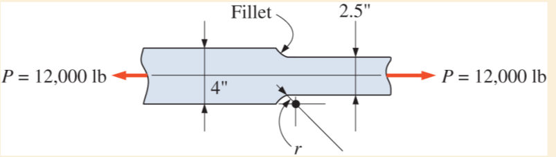 Solved A flat steel bar 4in wide and 1/2in thick must be | Chegg.com