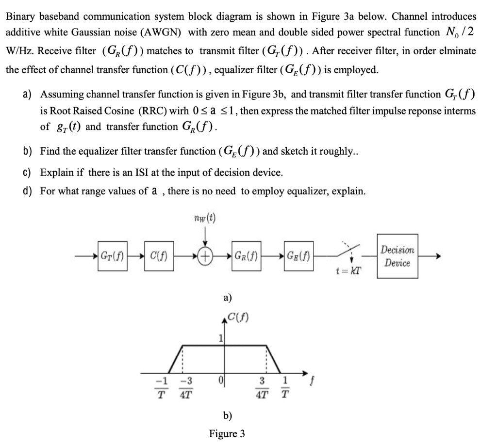 Block Diagram Of Baseband Communication System Baseband Bloc